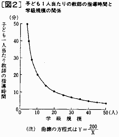 [}Q]qǂPl̋t̎wԂƊwK͂̊֌WOt