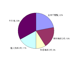 グラフ